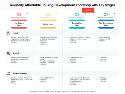 Quarterly affordable housing development roadmap with key stages