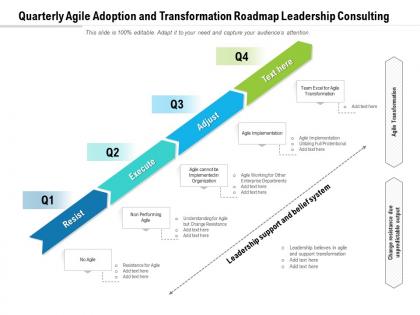 Quarterly agile adoption and transformation roadmap leadership consulting