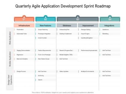 Quarterly agile application development sprint roadmap