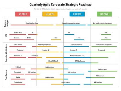 Quarterly agile corporate strategic roadmap
