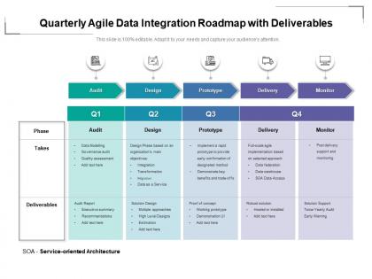 Quarterly agile data integration roadmap with deliverables