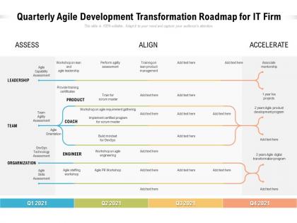 Quarterly agile development transformation roadmap for it firm