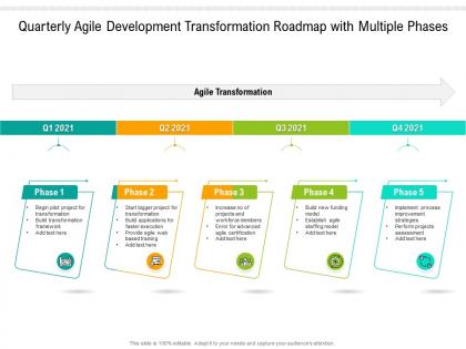 Quarterly agile development transformation roadmap with multiple phases