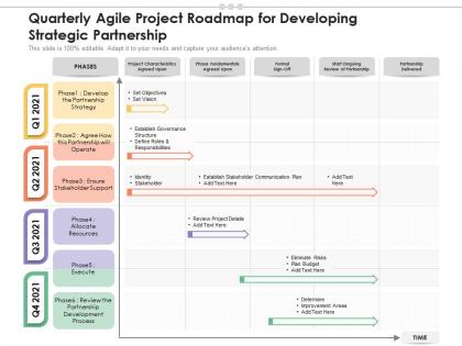 Quarterly agile project roadmap for developing strategic partnership