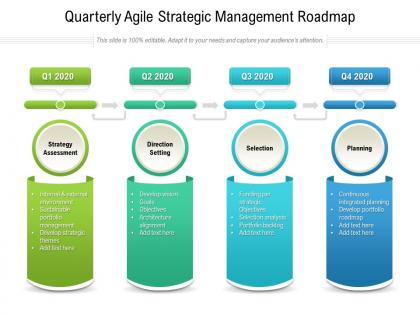 Quarterly agile strategic management roadmap
