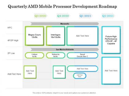 Quarterly amd mobile processor development roadmap