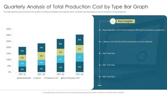 Quarterly Analysis Of Total Production Cost By Type Bar Graph