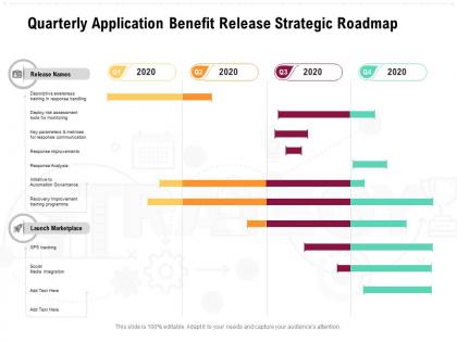 Quarterly application benefit release strategic roadmap