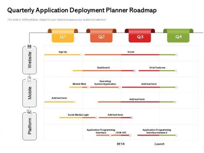 Quarterly application deployment planner roadmap