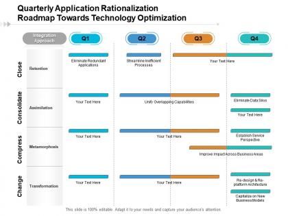 Quarterly application rationalization roadmap towards technology optimization