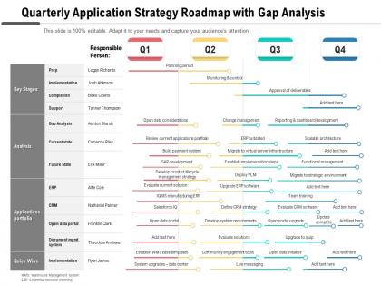 Quarterly application strategy roadmap with gap analysis