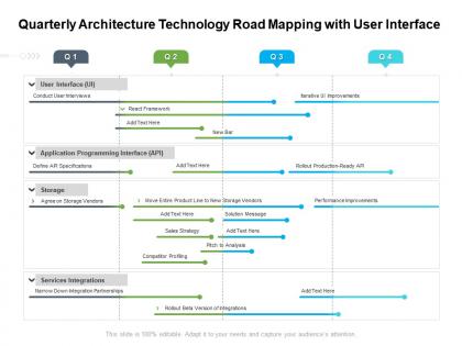 Quarterly architecture technology road mapping with user interface