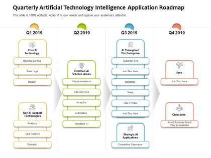 Quarterly artificial technology intelligence application roadmap