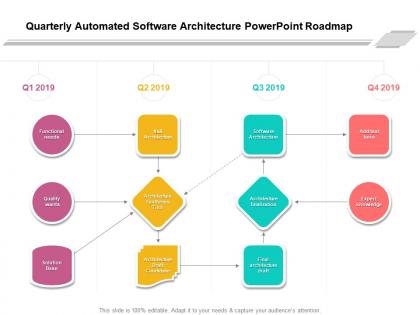 Quarterly automated software architecture powerpoint roadmap