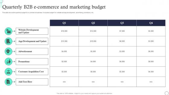 Quarterly B2B E Commerce And Marketing Budget