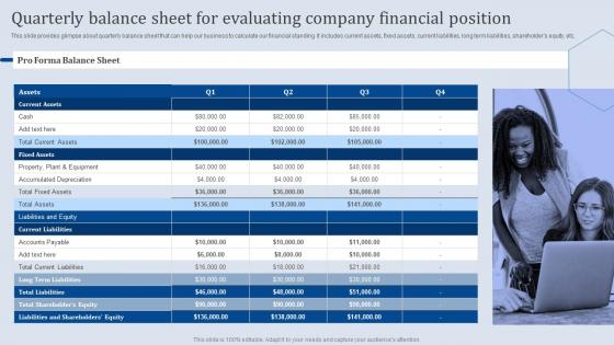 Quarterly Balance Sheet For Evaluating Company Analyzing Business Financial Strategy