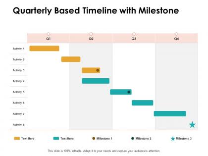 Quarterly based timeline with milestone ppt powerpoint presentation influencers
