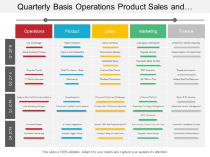 Quarterly basis operations product sales and marketing business swimlane