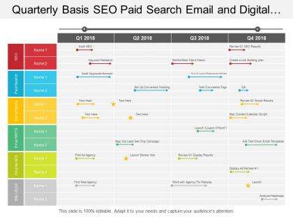 Quarterly basis seo paid search email and digital marketing timeline