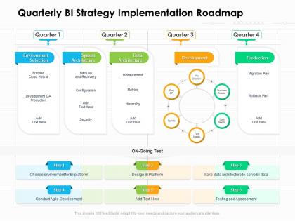 Quarterly bi strategy implementation roadmap