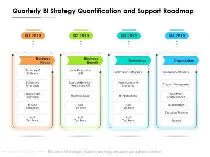 Quarterly bi strategy quantification and support roadmap