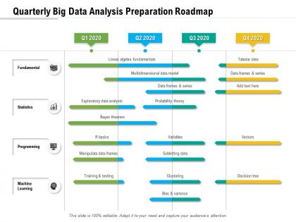 Quarterly big data analysis preparation roadmap