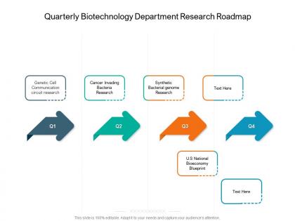 Quarterly biotechnology department research roadmap