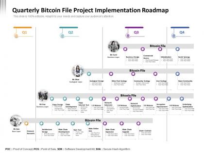 Quarterly bitcoin file project implementation roadmap