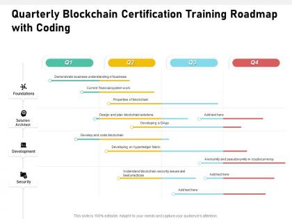 Quarterly blockchain certification training roadmap with coding