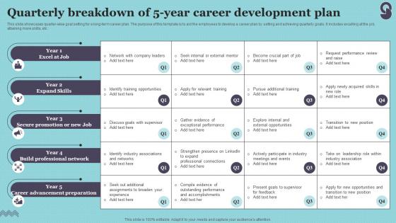 Quarterly Breakdown Of 5 Year Career Development Plan