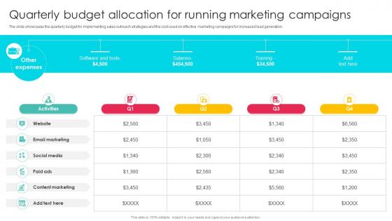Quarterly Budget Allocation Sales Outreach Strategies For Effective Lead Generation