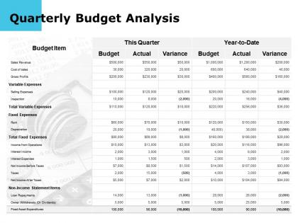 Quarterly budget analysis depreciation actual ppt powerpoint presentation slides visuals
