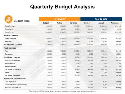 Quarterly budget analysis sales revenue ppt powerpoint presentation slides good