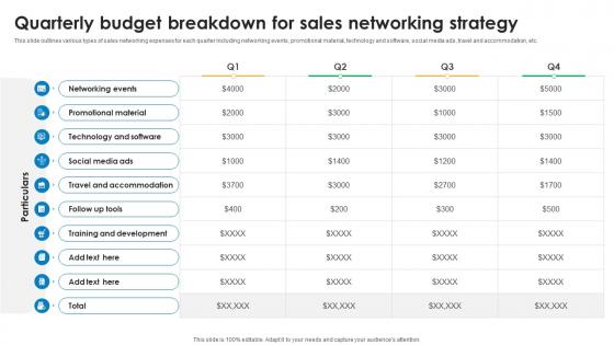 Quarterly Budget Breakdown Effective Sales Networking Strategy To Boost Revenue SA SS