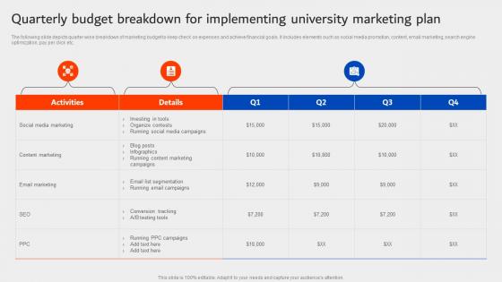 Quarterly Budget Breakdown For Implementing University Marketing Plan Strategy SS
