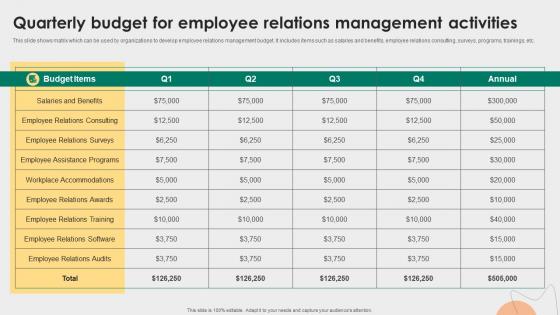 Quarterly Budget For Employee Relations Management Employee Relations Management To Develop Positive