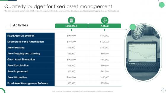 Quarterly Budget For Fixed Asset Management Deploying Fixed Asset Management Framework
