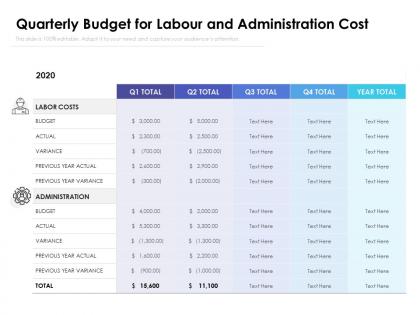 Quarterly budget for labour and administration cost