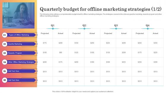 Quarterly Budget For Offline Marketing Strategies Introducing New Product In Food And Beverage