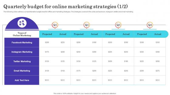Quarterly Budget For Online Marketing Strategies Introducing New Product In Food And Beverage