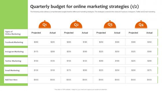 Quarterly Budget For Online Marketing Strategies Promoting Food Using Online And Offline Marketing