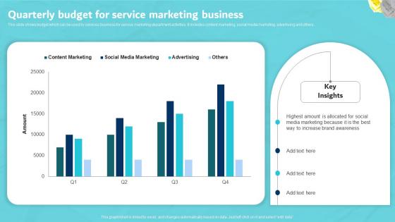 Quarterly Budget For Service Marketing Business Digital Marketing Plan For Service