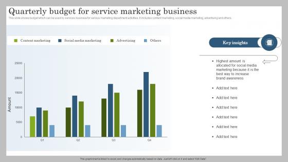 Quarterly Budget For Service Marketing Business Marketing Plan To Launch New Service