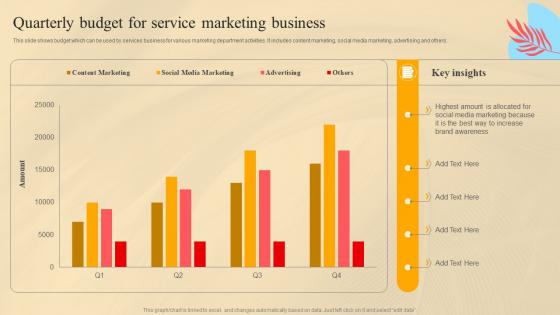 Quarterly Budget For Service Marketing Business Social Media Marketing