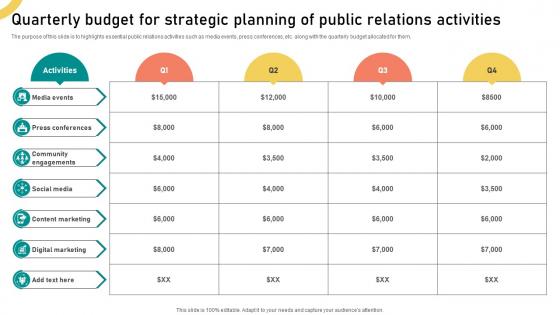 Quarterly Budget For Strategic Planning Of Public Relations Activities