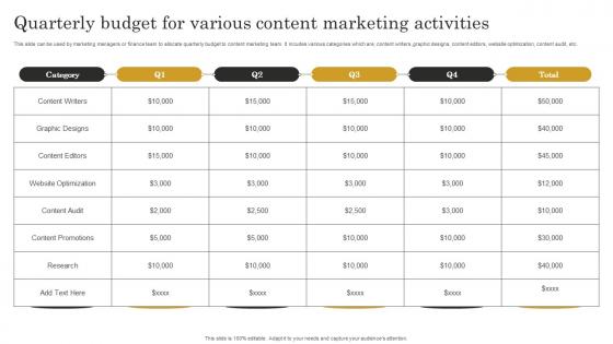 Quarterly Budget For Various Content S Seo Content Plan To Improve Website Traffic Strategy SS V