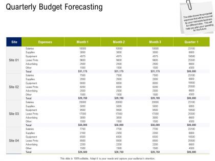 Quarterly budget forecasting commercial real estate property management ppt summary format