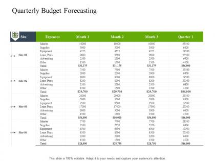 Quarterly budget forecasting construction industry business plan investment ppt clipart
