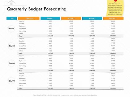 Quarterly budget forecasting m3152 ppt powerpoint presentation pictures tips