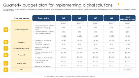 Quarterly Budget Plan For Implementing Digital Project Management Navigation PM SS V
